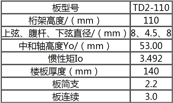 鋼筋桁架樓承板TD2-70參數(shù)