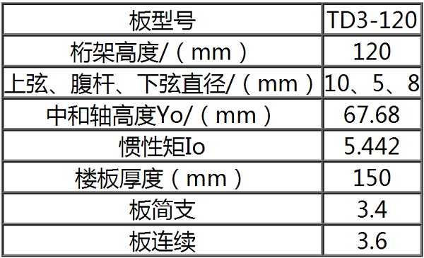 鋼筋桁架樓承板TD3-120參數(shù)