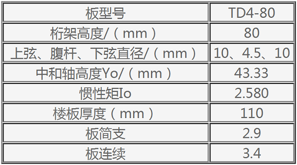 鋼筋桁架樓承板TD4-80參數(shù)